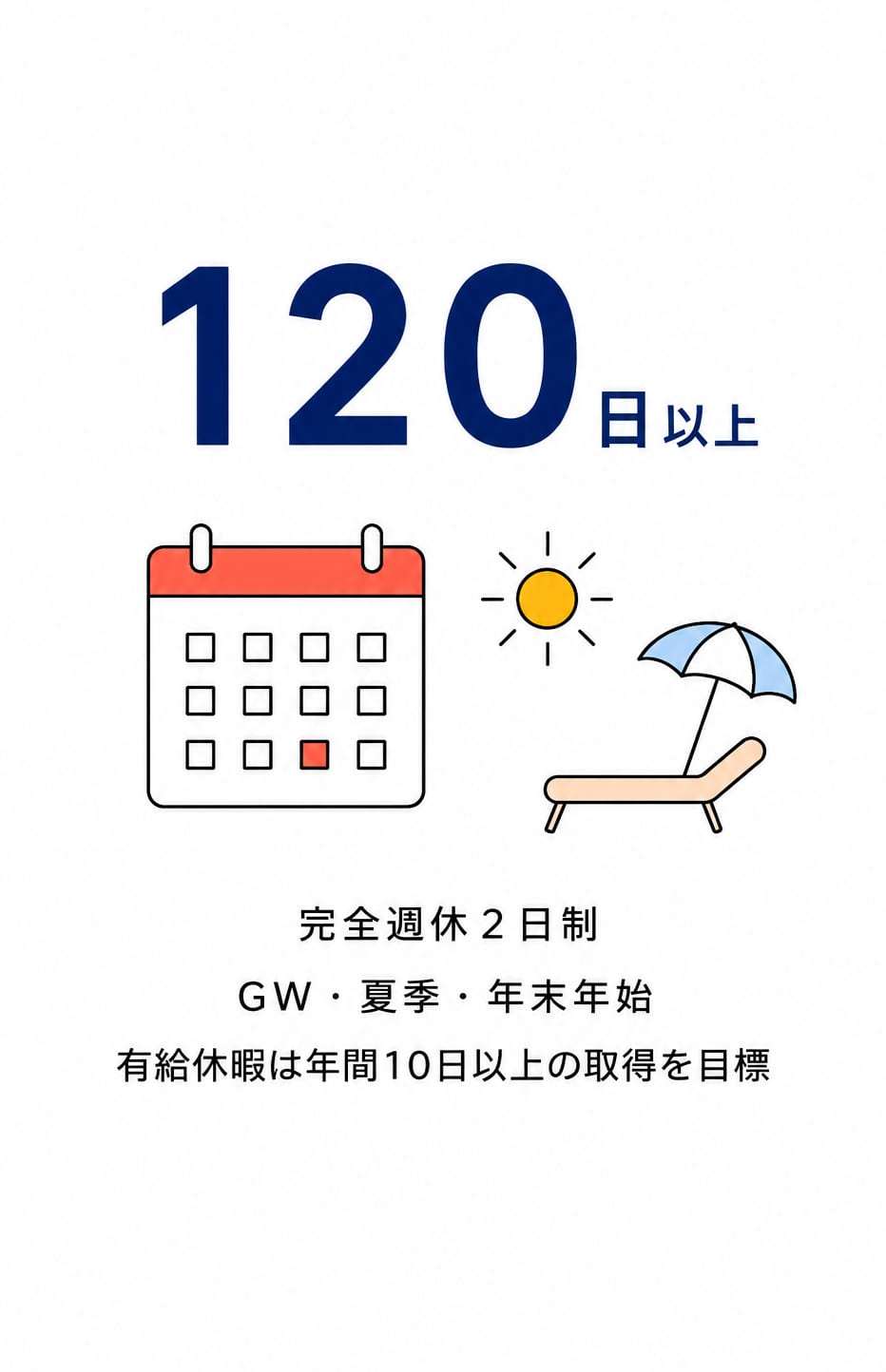 年間休日120日以上 完全週休2日制