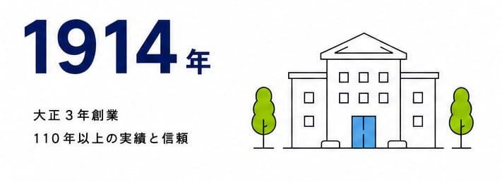 1914年 大正3年創業 110年以上の実績と信頼